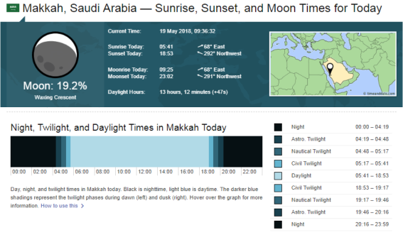 https://www.timeanddate.com/astronomy/saudi-arabia/makkah